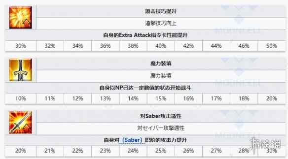 网7