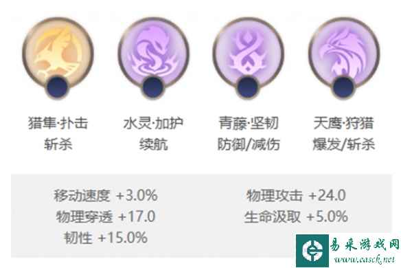网2