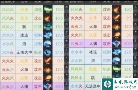 网2