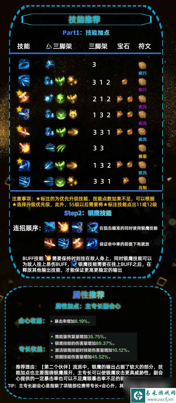 命运方舟鹰眼第二个伙伴玩法介绍