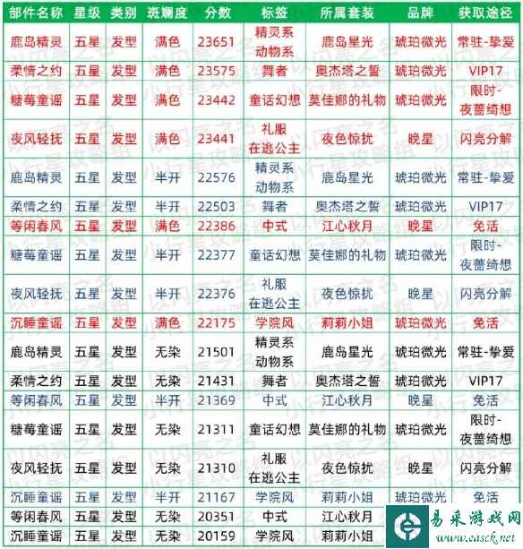 网2