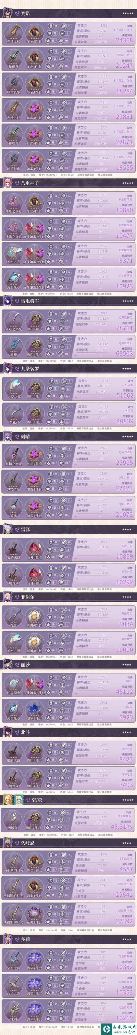 《原神》4.0雷系角色参考面板一览