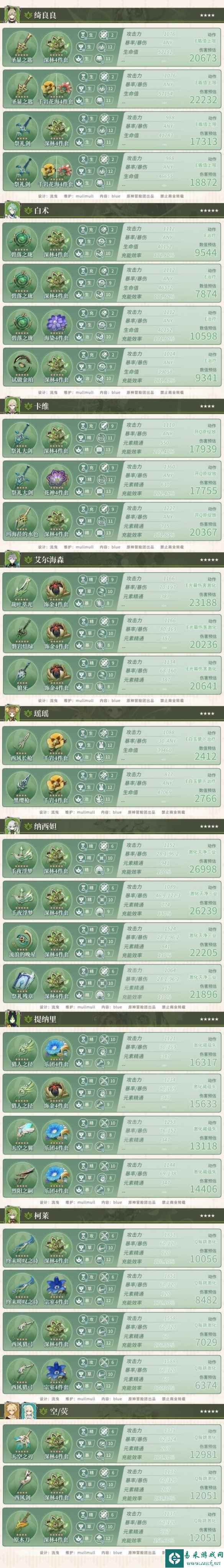 《原神》4.0草系角色参考面板一览