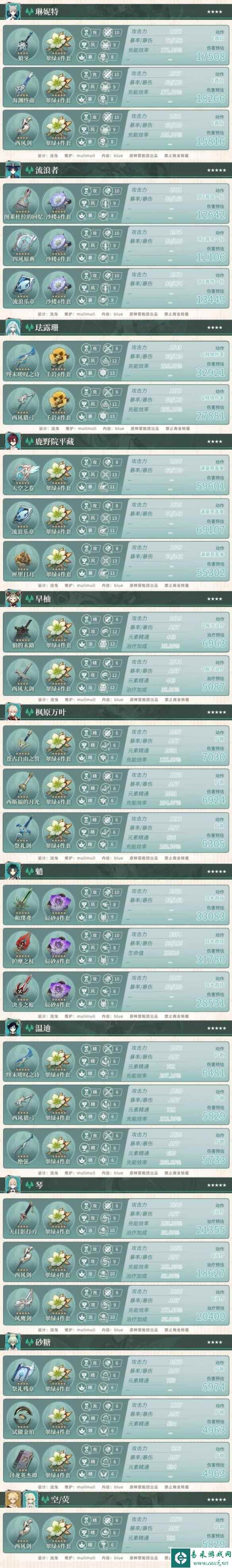 《原神》4.0风系角色参考面板一览