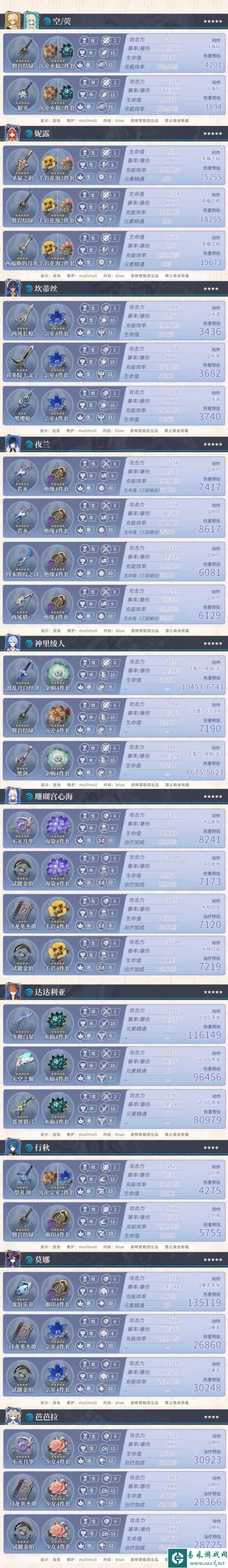 《原神》4.0水系角色参考面板一览