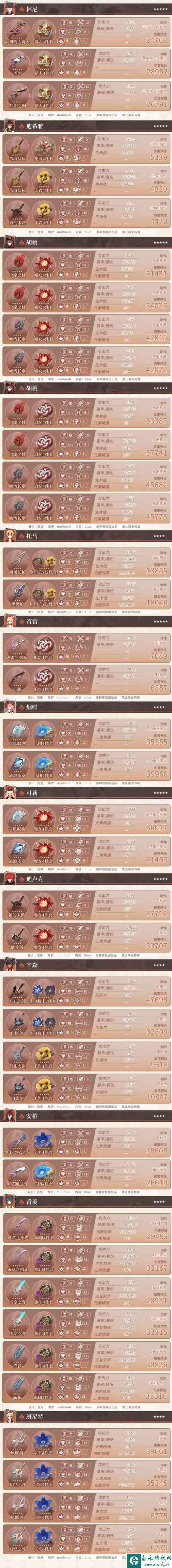 《原神》4.0火系角色参考面板一览