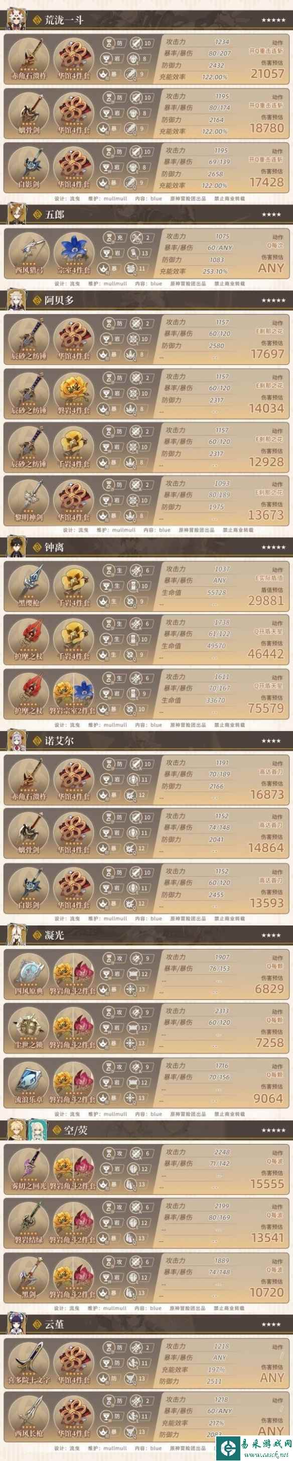 《原神》4.0岩系角色参考面板一览