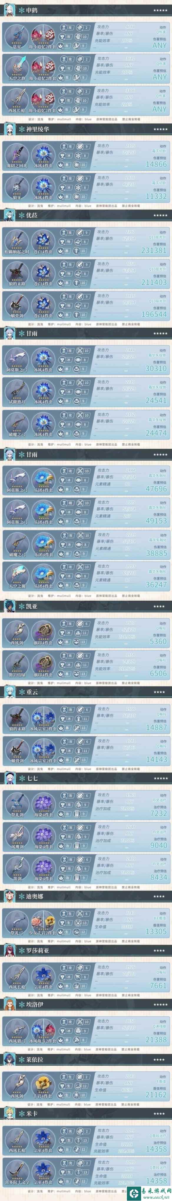 《原神》4.0冰系角色参考面板一览