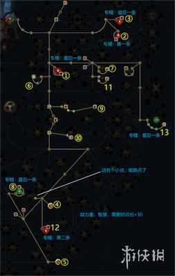 《流放之路》S23自伤追猎者开荒BD推荐