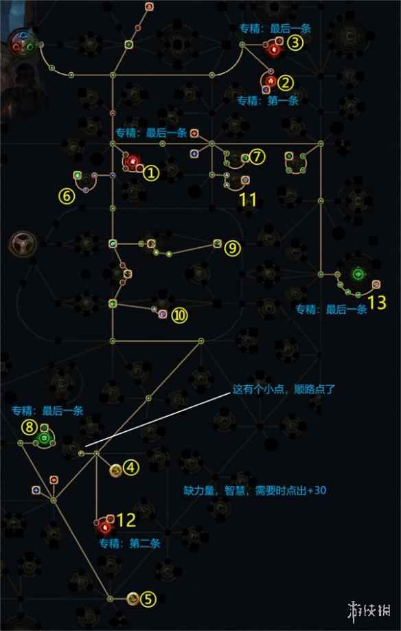 《流放之路》S23暴雨箭欺诈师BD