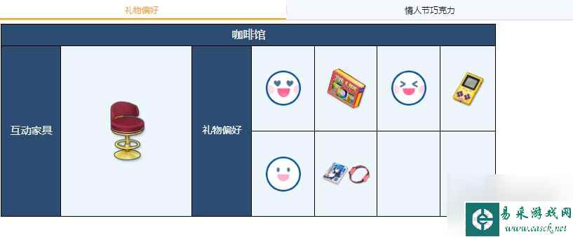 《蔚蓝档案》明日奈礼物偏好一览
