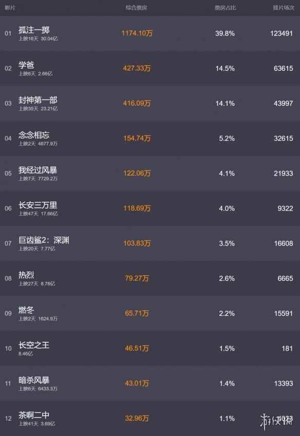 网2