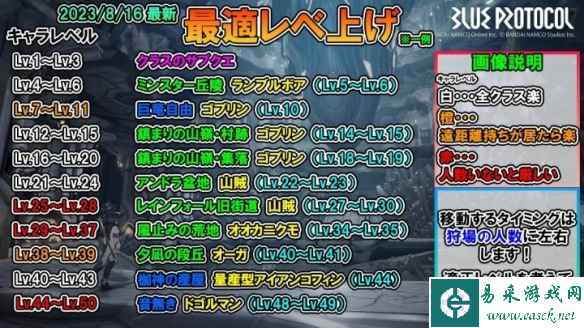 《蓝色协议》新版本的练级推荐