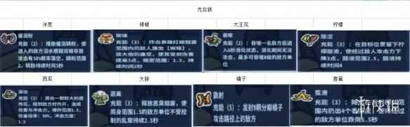 《盖娅迷航》9级基础技能图鉴