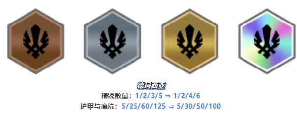 《云顶之弈手游》13.16开飙盖伦阵容攻略