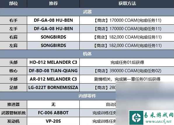 《装甲核心6》第二章开荒BD推荐攻略