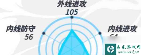 全明星街球派对罗斯潜能怎么样 全明星街球派对罗斯潜能介绍