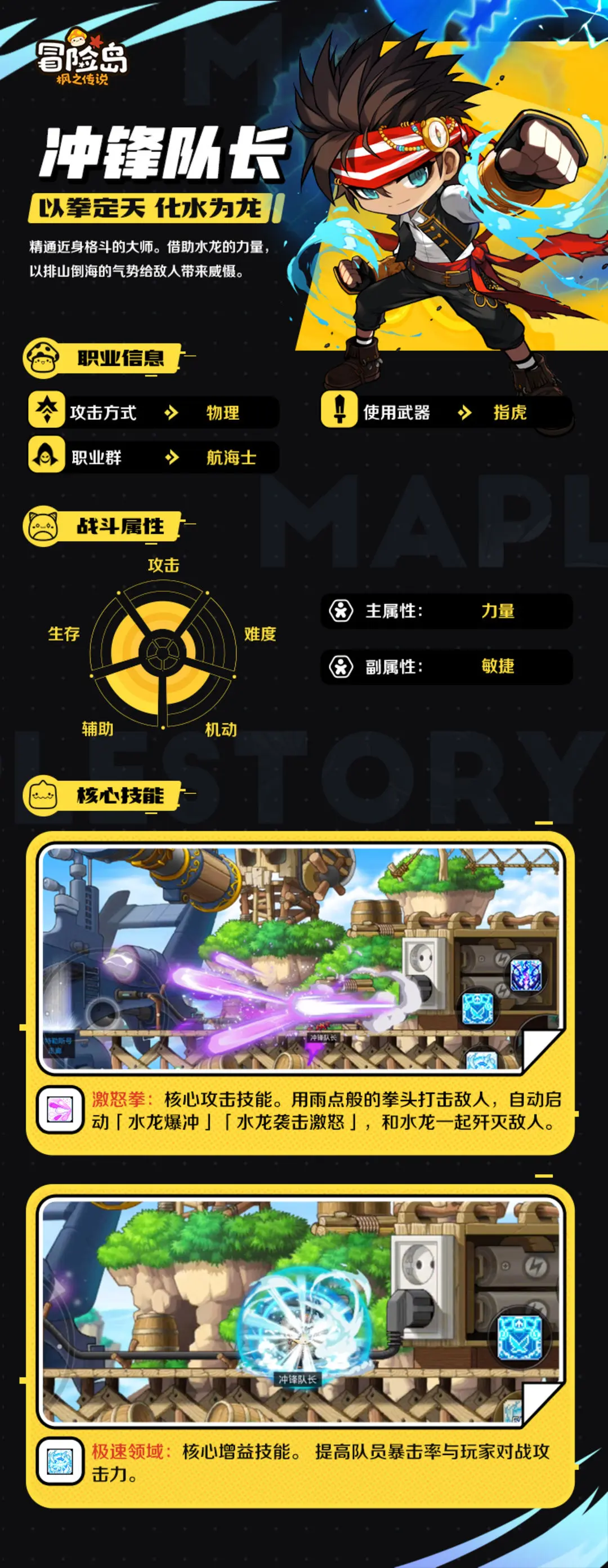 网2