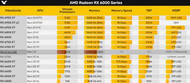 AMD中国特供新卡RX 6750 GRE:原来是RX 6700矿卡解锁