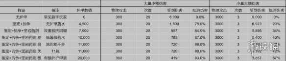 《流放之路》洗药水方法介绍