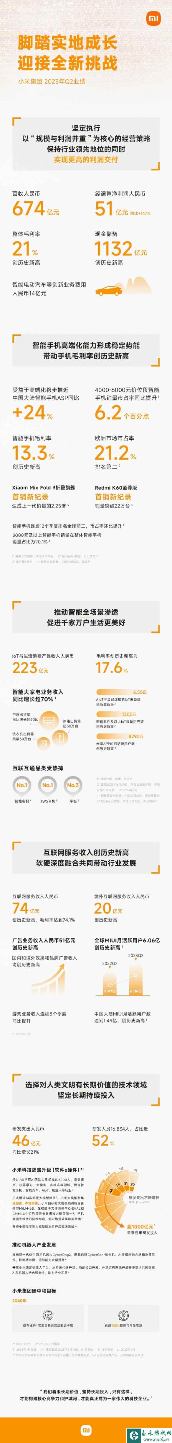 小米公司2023年第二季度财报公布 净利润达51亿元！