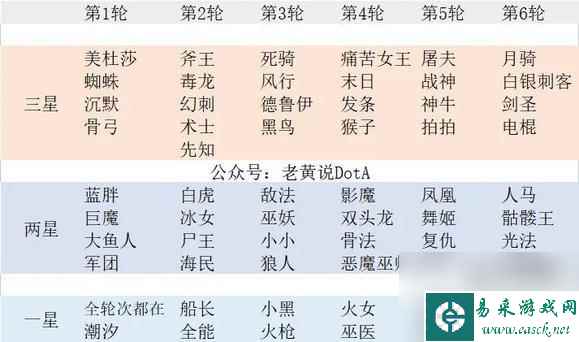 小冰冰传奇怀旧服第四轮命定池值得抽吗