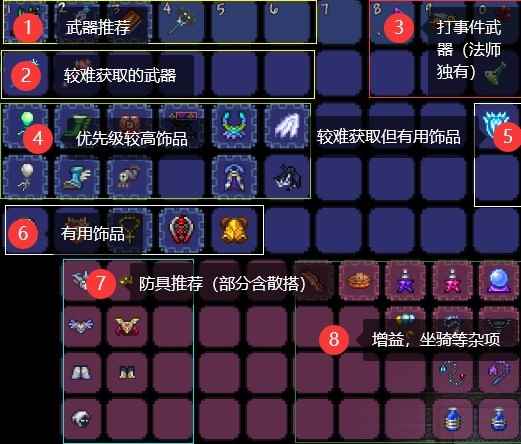 《泰拉瑞亚》战士各时期搭配推荐