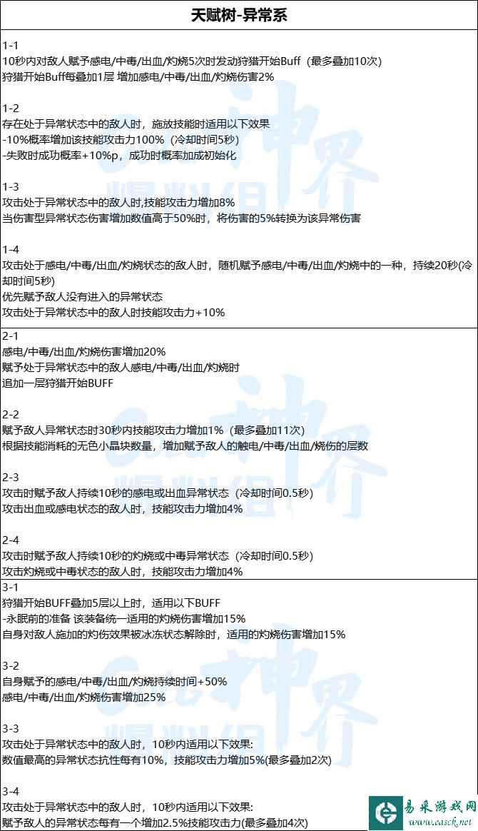 dnf神界天赋树系统全属性介绍