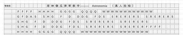 《原神》Astronomia（黑人抬棺）琴谱简谱图片分享