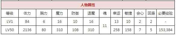 一血万杰樱代月读攻略