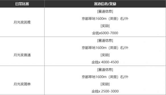 网2