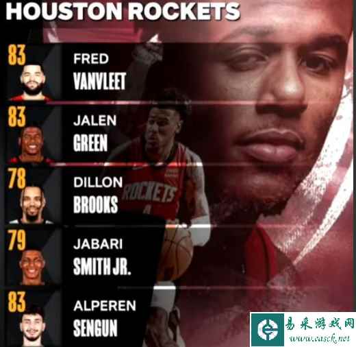 《NBA2K24》火箭球员能力值