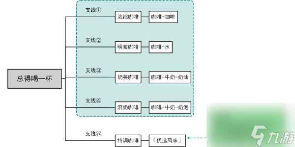 原神总得喝一杯任务攻略-原神总得喝一杯任务怎么做