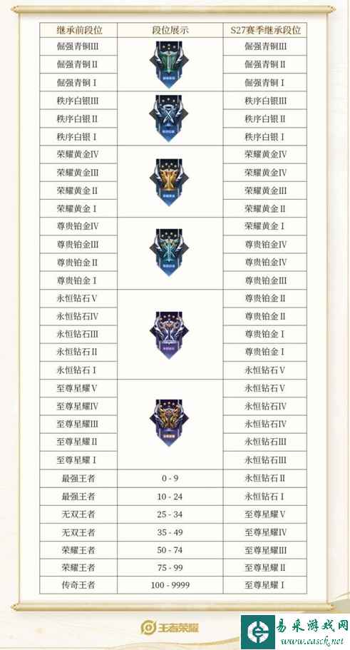 网2