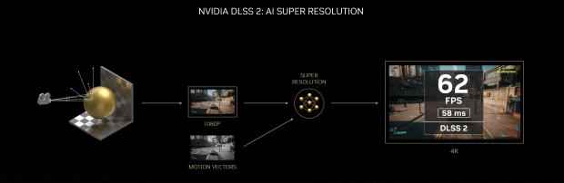 NVIDIA是懂福利的 所有RTX显卡均能用的DLSS 3.5来了!