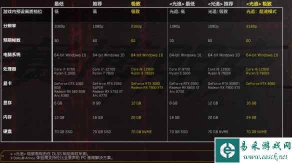 《赛博朋克2077》往日之影配置介绍