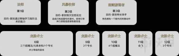 《博德之门3》术师流派核心原理详解
