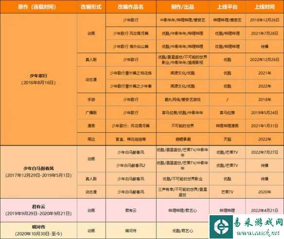 易采游戏网