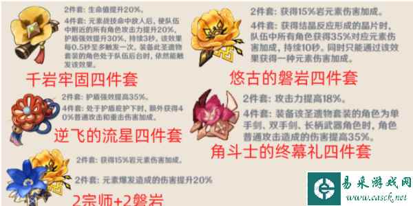 《原神》钟离培养攻略