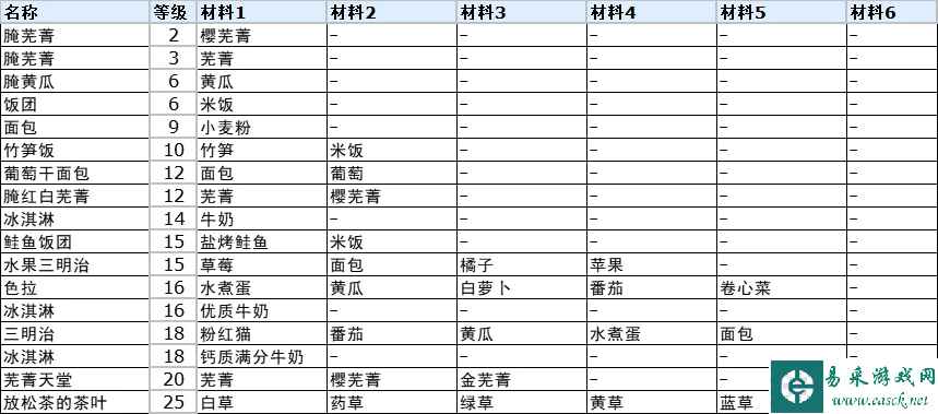 符文工厂3豪华版全料理制作方法 料理完整合成表