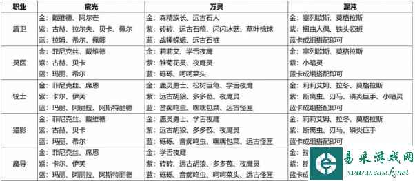 《森之国度》卡牌类型介绍一览