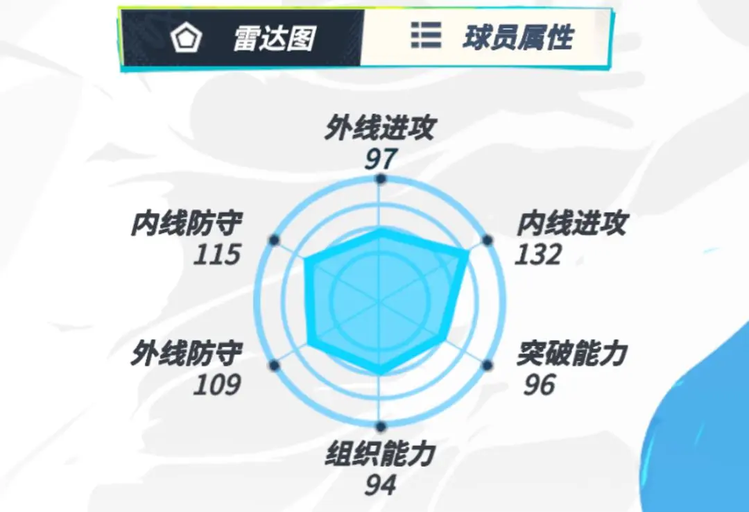 网3