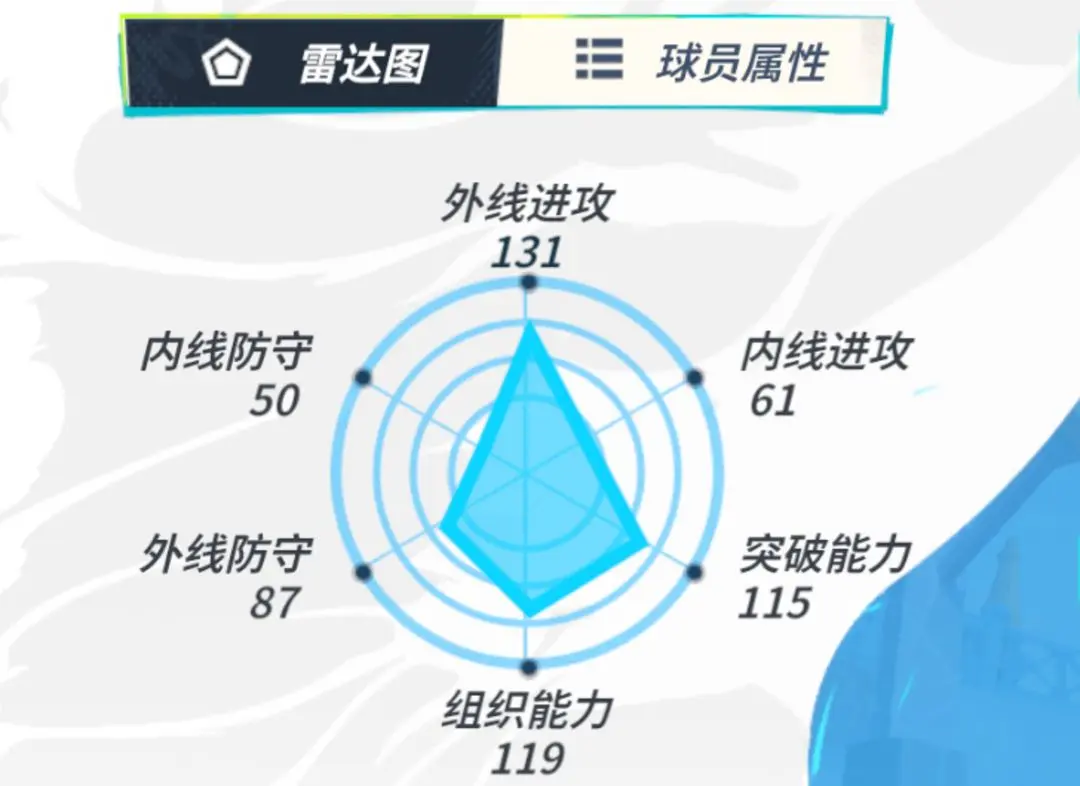 网3