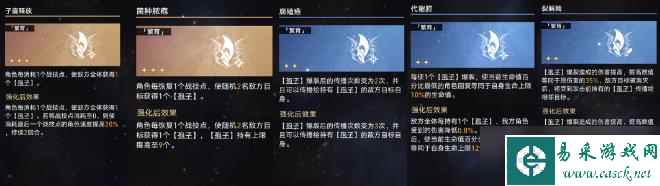《崩坏星穹铁道》寰宇蝗灾繁育命途怎么玩 繁育命途配队通关思路详解