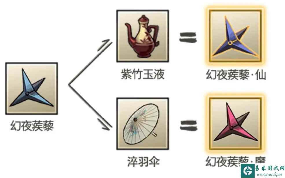 《九重试炼》幻夜蒺藜合成表一览