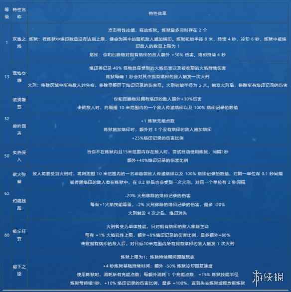 网3