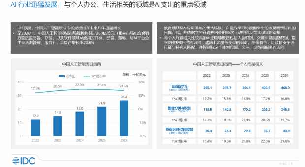 有AI 战未来！AI终端化引发X86 PC行业变革