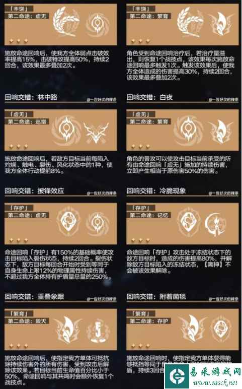 《崩坏：星穹铁道》回想交错组合攻略