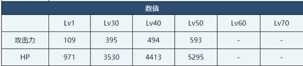 《蔚蓝档案》未花角色介绍