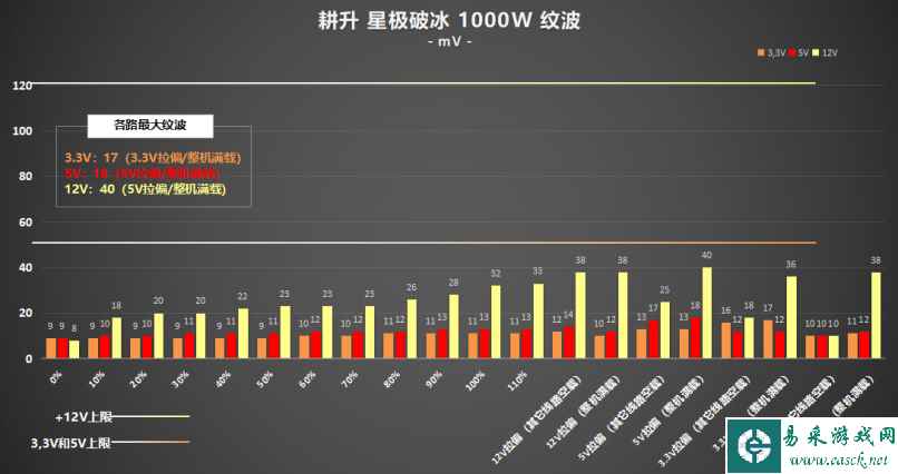 易采游戏网